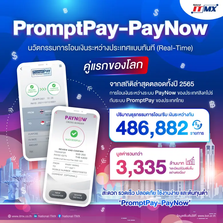 บริษัท เนชั่นแนล ไอทีเอ็มเอ๊กซ์ จำกัด หรื...