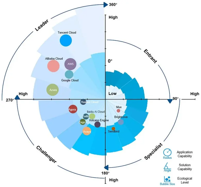 The APAC media services market size is pr...