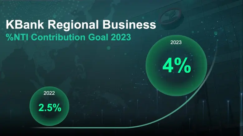 ธนาคารกสิกรไทย มุ่งมั่นขยายธุรกิจในตลาด A...