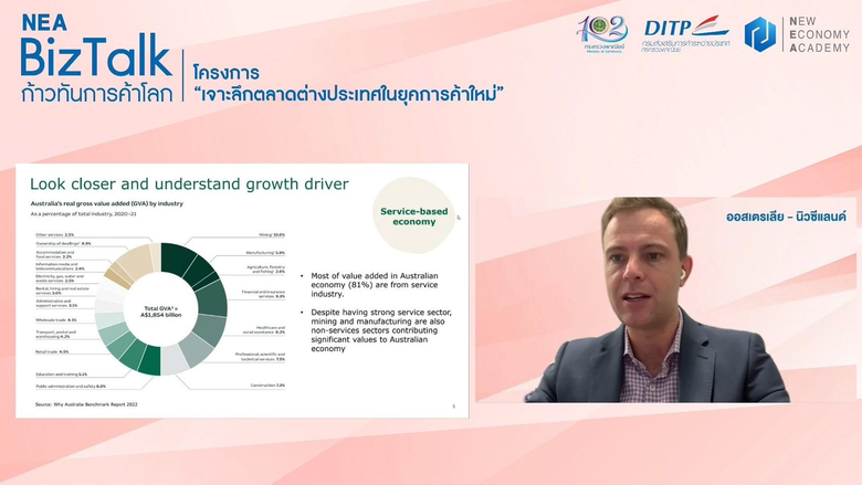 NEA BizTalk Series 1 "ติดอาวุธผู้ประกอบการไทย ลุยตลาดออสเตรเลีย-นิวซีแลนด์"