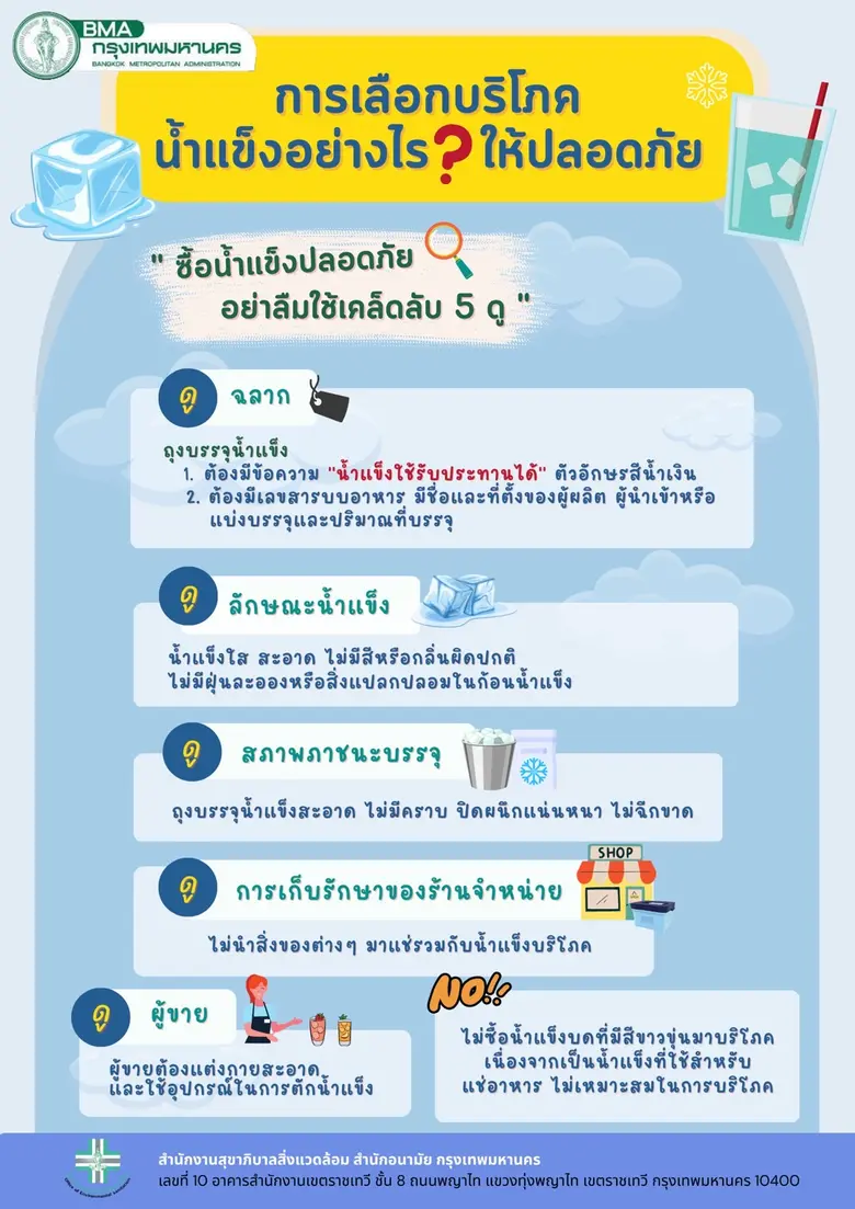 นายสุนทร สุนทรชาติ ผู้อำนวยการสำนักอนามัย...