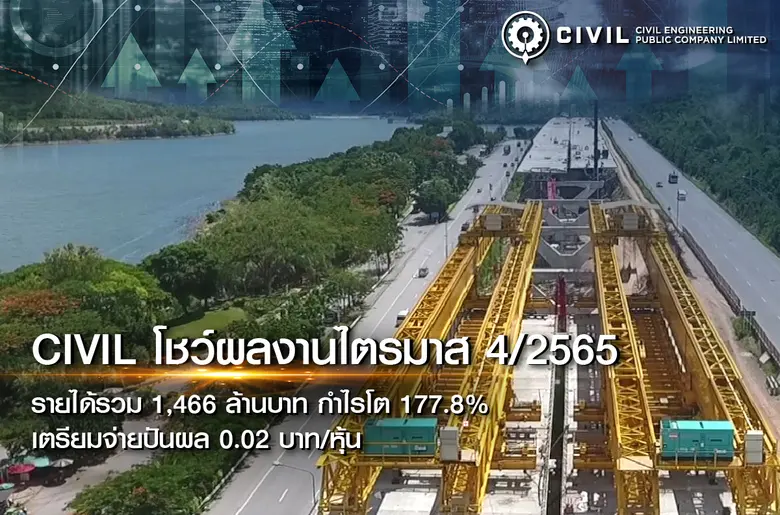 CIVIL เผยผลประกอบการ Q4/2565 รายได้รวม 1,...