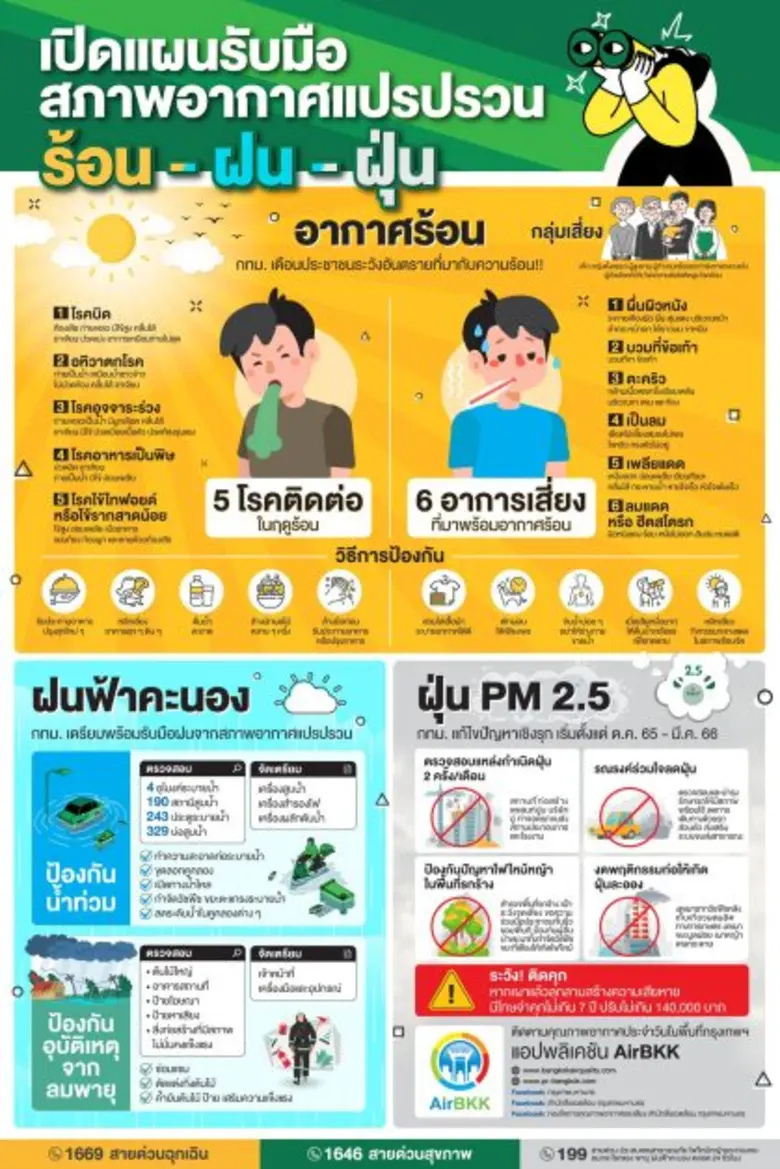 กทม.เตือนประชาชนระวังอันตรายที่มากับความร...