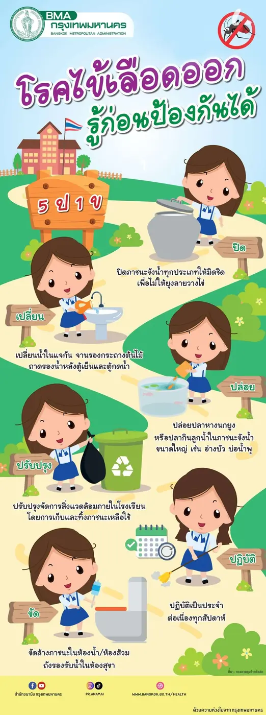 กทม.เตรียมพร้อมมาตรการเชิงรุกป้องกันโรคไข้เลือดออก จัด Big Cleaning ในชุมชนพื้นที่เสี่ยงทุกสัปดาห์
