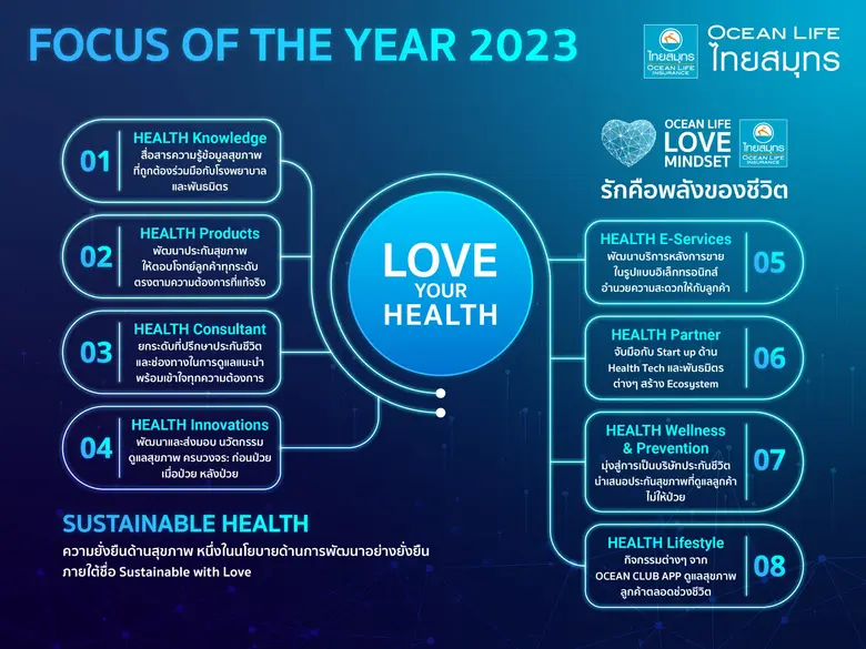 OCEAN LIFE ไทยสมุทร เผยปี 65 มีรายได้จากเบี้ยประกันชีวิต 15,008 ล้านบาท ปี 66 มุ่งโฟกัส Love Your Health ดูแลสุขภาพคนไทยด้วยพลังความรักครบวงจร