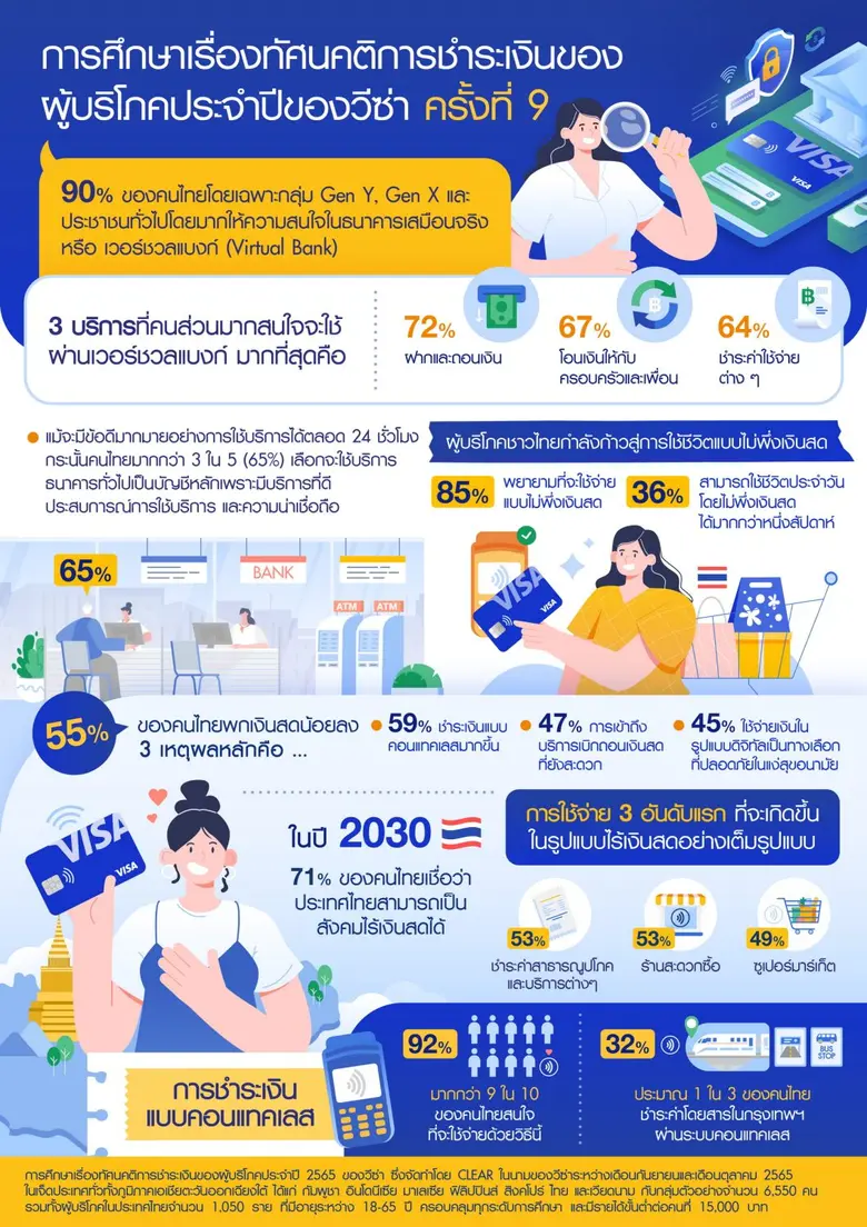 วีซ่า ผู้นำการให้บริการการชำระเงินดิจิทัลระดับโลก เ...