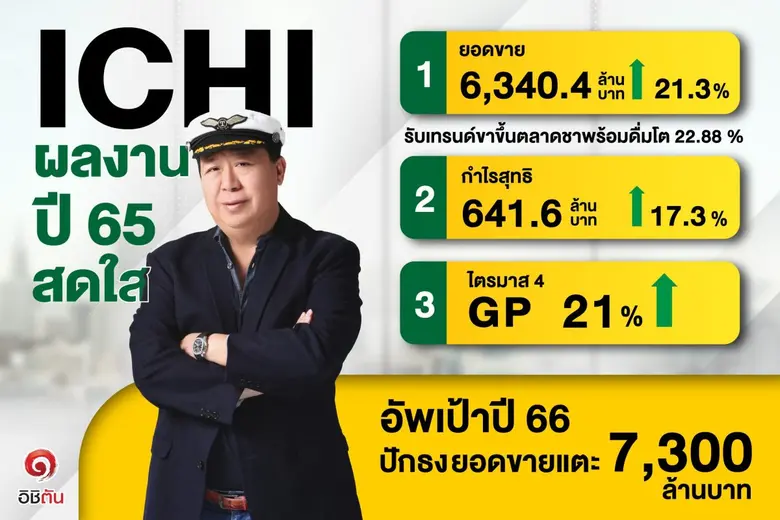 บมจ.อิชิตัน หรือ ICHI อัพเป้ารายได้ปี 256...