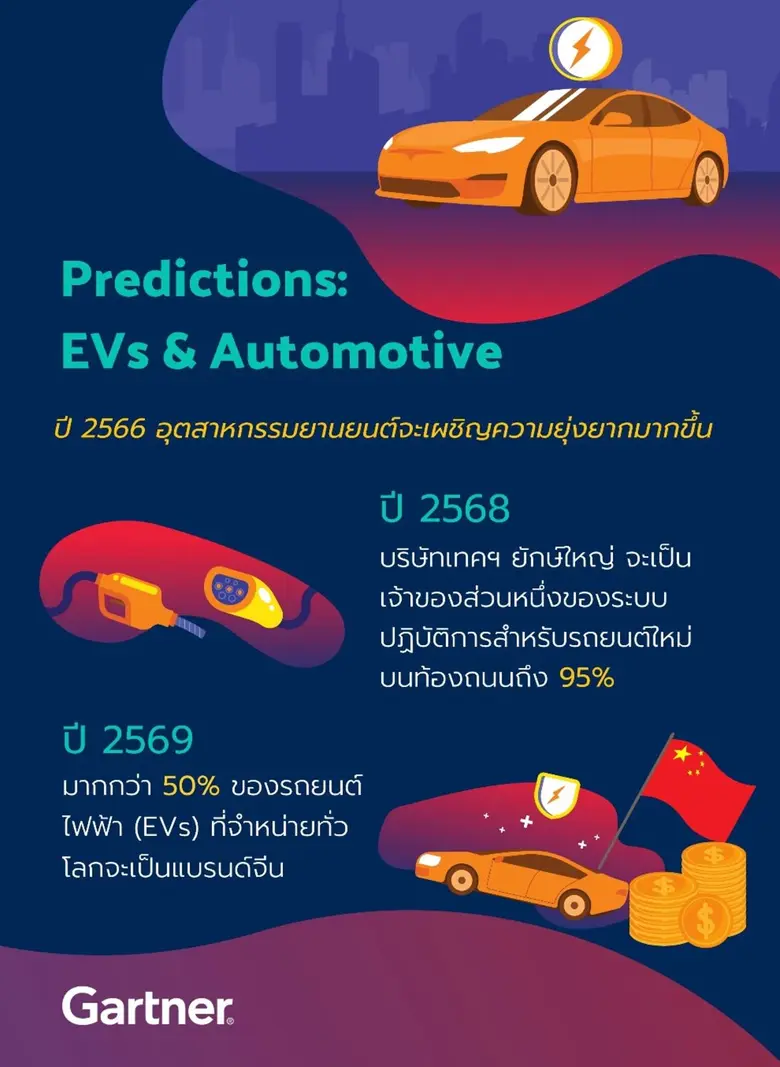 การ์ทเนอร์ชี้ปี 2566 คือช่วงเวลาสำคัญของรถยนต์ไฟฟ้าแบตเตอรี่ (BEVs)