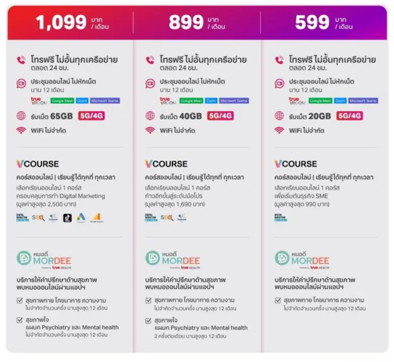 ทรูบิสิเนส ส่ง"SME BIZ NEXT" แพ็กเกจดิจิทัล คุ้มค่ายิ่งกว่า สำหรับ SME และ สตาร์ทอัพ จัดเต็มทุกความต้องการ ตอบโจทย์ทั้งเวิร์คสไตล์และไลฟ์สไตล์ ครบจบทุกเรื่องธุรกิจ