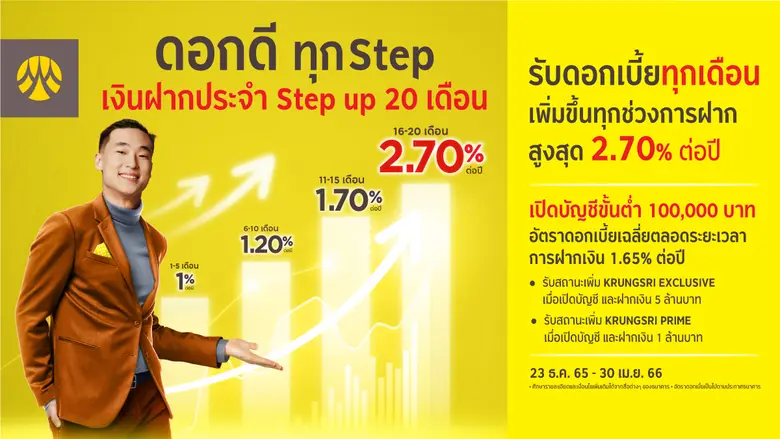 กรุงศรี (ธนาคารกรุงศรีอยุธยา จำกัด (มหาชน...