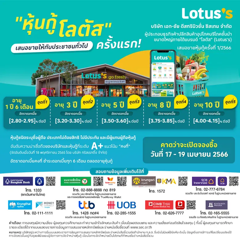 "โลตัส" (Lotus's) พร้อมเสนอขายหุ้นกู้ต่อผู้ลงทุนประชาชนทั่วไป ดอกเบี้ย 2.80% - 4.15% ต่อปี มีให้เลือก 5 รุ่น อายุตั้งแต่ 1 ปี 6 เดือน จนถึง 10 ปี