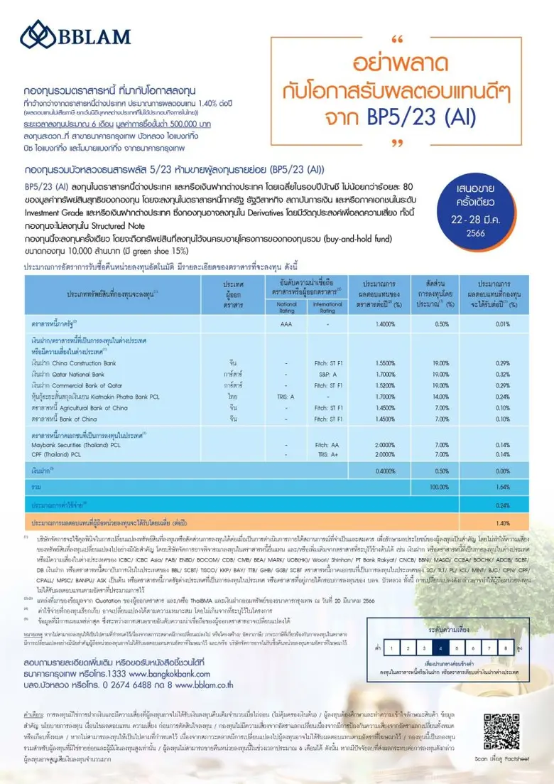 BBLAM เสนอขาย IPO 'กองทุนรวมบัวหลวงธนสารพ...