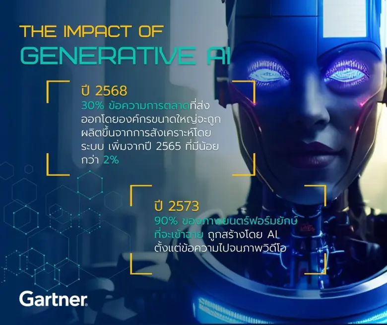 โดย ไบรอัน เบิร์ก รองประธานฝ่ายวิจัยด้านน...