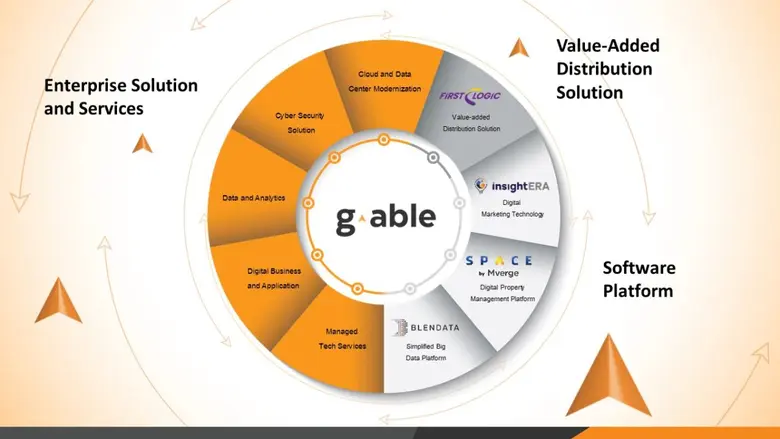 GABLE นับ 1 ไฟลิ่ง ขาย IPO 175 ล้านหุ้น เข้า SET มุ่งสู่ผู้นำ "Tech Enabler"