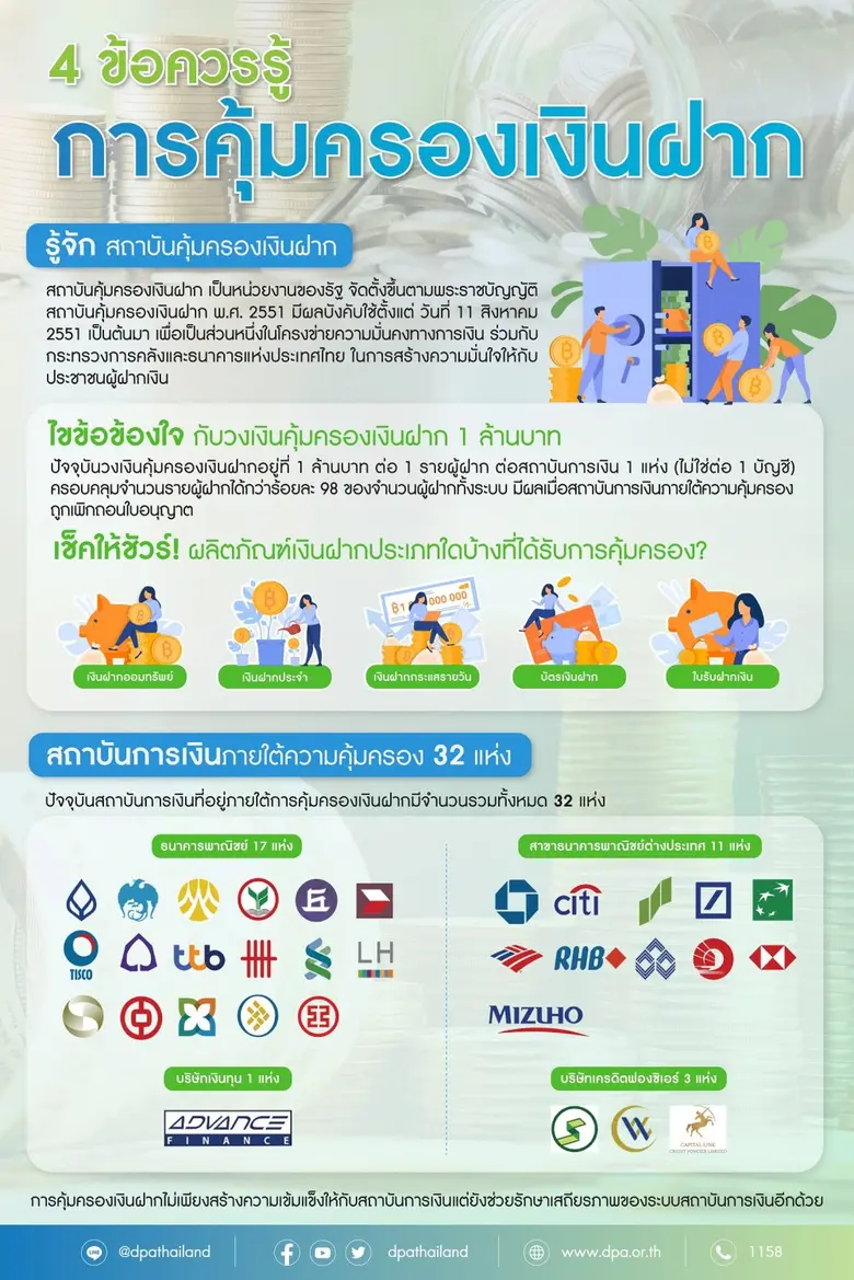 4 ข้อควรรู้ กับการคุ้มครองเงินฝาก เพิ่มความมั่นใจให้ประชาชน