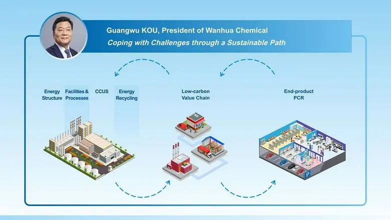 คุณกวังอู่ โขว่ (Guangwu Kou) ประธานบริษั...