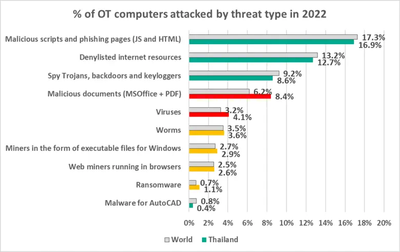 ยูจีน แคสเปอร์สกี้ เน้นความสำคัญของ Cyber Immunity ในการประชุม สกมช.