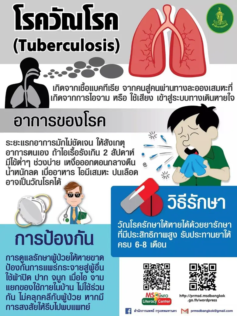 นายสุนทร สุนทรชาติ ผู้อำนวยการสำนักอนามัย...