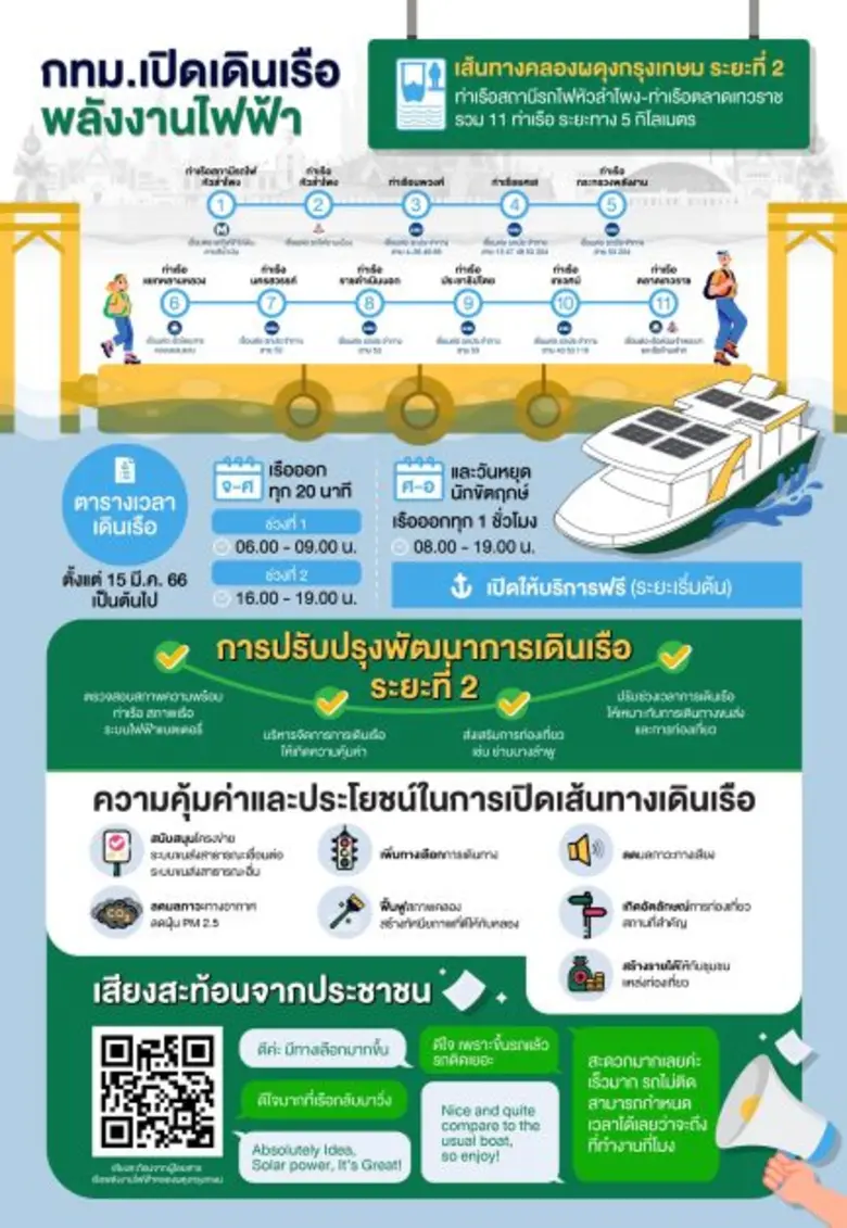 การเดินเรือไฟฟ้าเส้นทางคลองผดุงกรุงเกษมกล...
