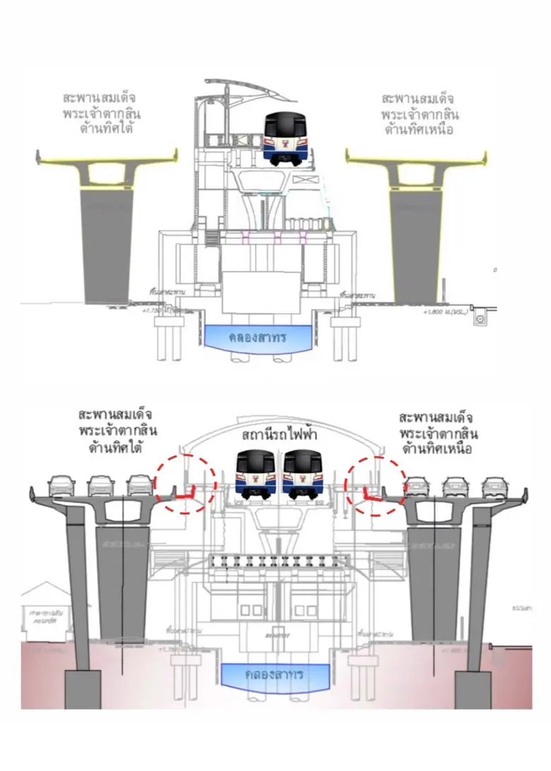 นายไทภัทร ธนสมบัติกุล ผู้อำนวยการสำนักการ...