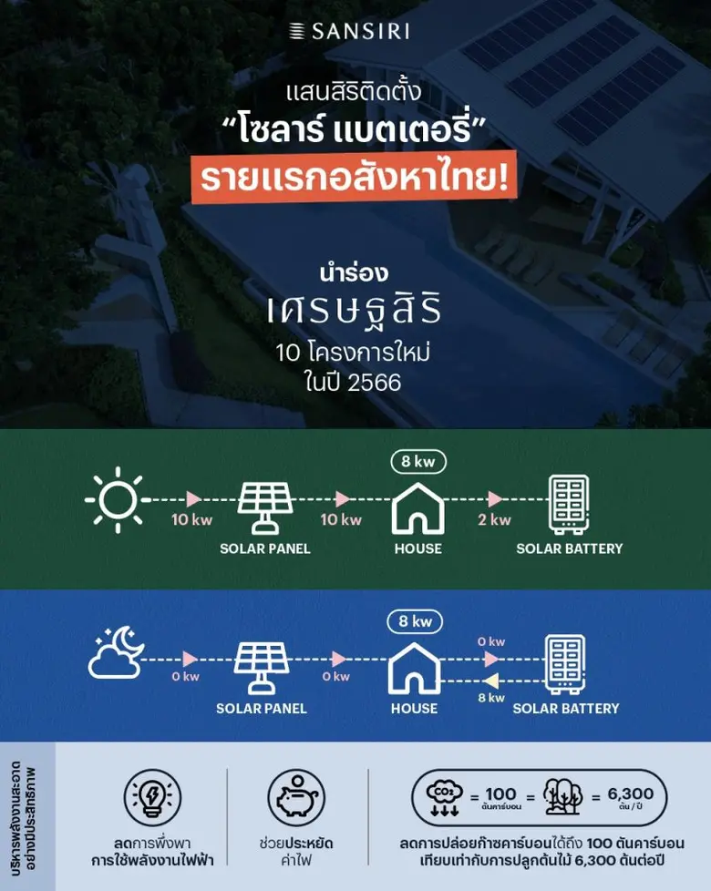 นายอุทัย อุทัยแสงสุข ประธานผู้บริหารสายงา...