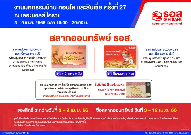 ธอส. เอาใจชาวภาคอีสาน จัดโปรโมชั่นสินเชื่อบ้านดอกเบี้ยต่ำสุด 2 ปีแรกเพียง 2.50% ต่อปี ในงาน "มหกรรมบ้าน คอนโด และสินเชื่อ ครั้งที่ 27" วันที่ 3 - 9 เมษายน 2566