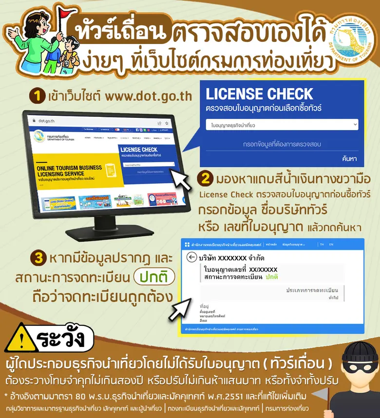กรมการท่องเที่ยวกวดขันรับสงกรานต์ สร้างความเชื่อมั่นให้นักท่องเที่ยว แนะตรวจสอบใบอนุญาตบริษัททัวร์และไกด์ทางเว็บไซต์
