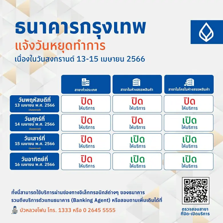 ธนาคารกรุงเทพ สำรองเงินสดช่วงสงกรานต์ 40,...