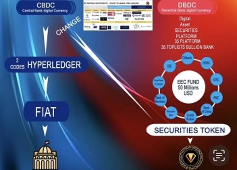 กลุ่มบริษัท TCG บุกเบิก เหรียญทองดิจิทัลสกุลใหม่ ฝีมือคนไทย Digital Gold Coin (DGC) เชื่อมต่อเครือข่ายเหมืองทองระดับภูมิภาคเอเชีย พร้อมขึ้นเทรดหลังสงกรานต์ 2566