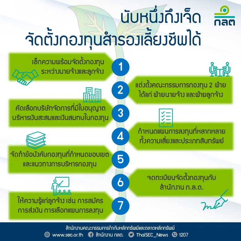 กองทุนสำรองเลี้ยงชีพเป็นสวัสดิการด้านการอ...