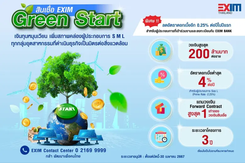 EXIM BANK เปิดตัวสินเชื่อรักษ์โลก กระตุ้น...