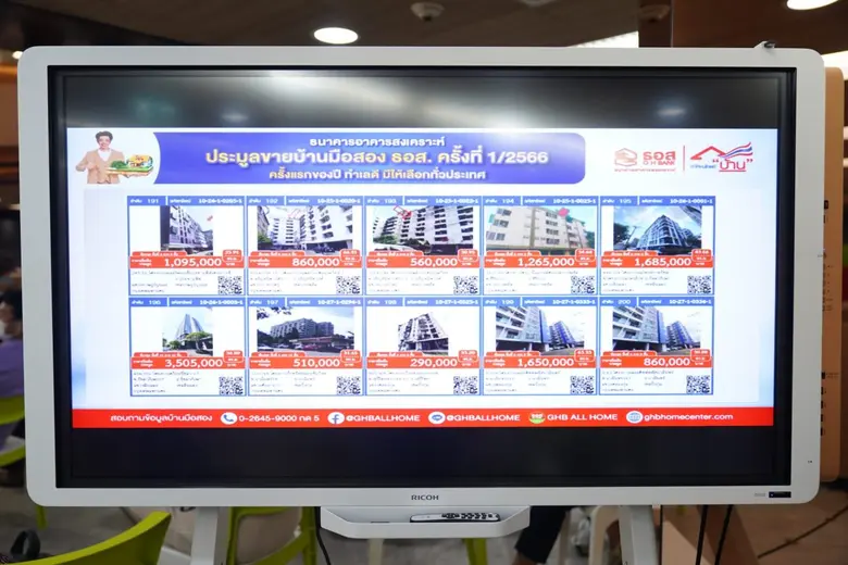 ประเดิมครั้งแรกของปี!!! ธอส. จัดงานประมูลขายบ้านมือสอง ครั้งที่ 1/2566 จำหน่ายทรัพย์ได้กว่า 625 รายการ คิดเป็นมูลค่า 730 ล้านบาท