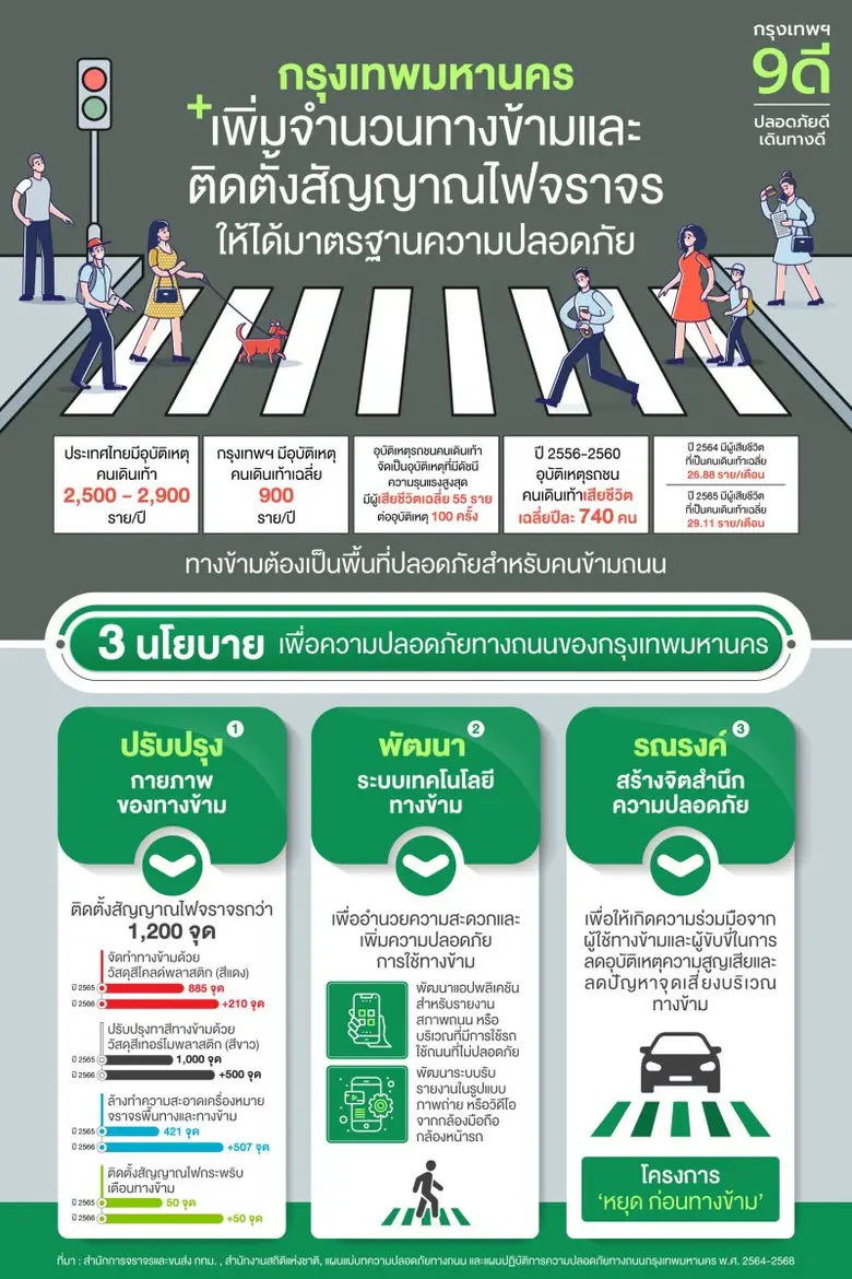 กรุงเทพมหานคร โดยสำนักการจราจรและขนส่ง (ส...