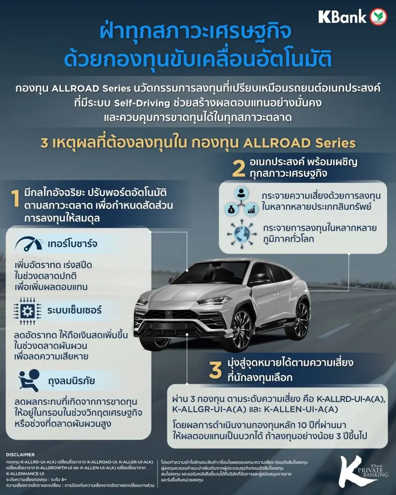 KBank Private Banking ชี้แนวโน้มเศรษฐกิจสหรัฐฯ อาจชะลอตัวหรือถดถอย แนะปรับพอร์ตลดสัดส่วนสินทรัพย์เสี่ยง ชูกองทุน ALL ROADS Series