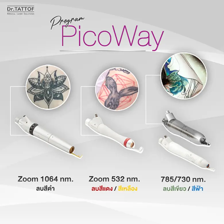 รอยสักสีฟ้า สีเขียวสามารถลบออกได้ ด้วยประสิทธิภาพของโปรแกรม PicoWay Laser จาก Dr.TATTOF