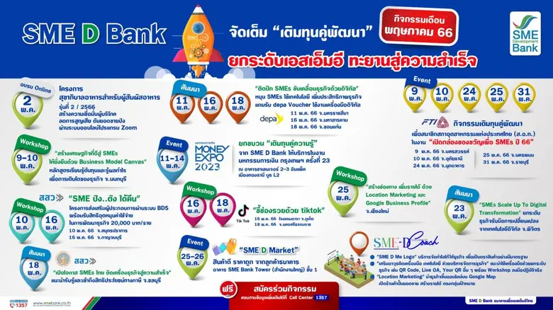 ธนาคารพัฒนาวิสาหกิจขนาดกลางและขนาดย่อมแห่...