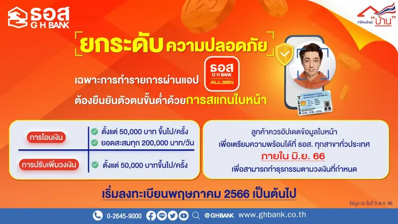 ธนาคารอาคารสงเคราะห์(ธอส.) สถาบันการเงินข...