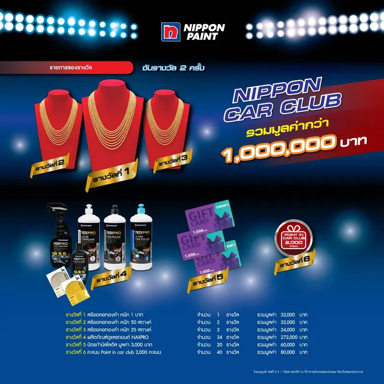 นิปปอนเพนต์ จัดแคมเปญ แจก "ยกใหญ่" ให้เป็นร้อย ลุ้นเป็นล้าน