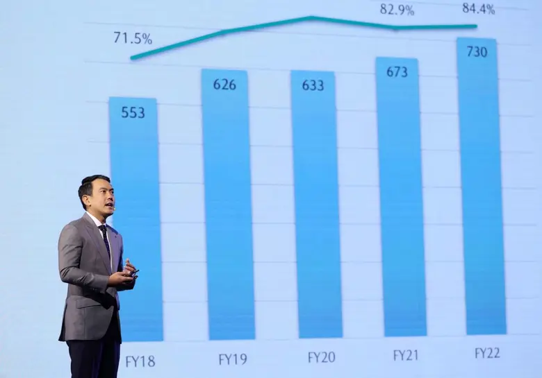 มาสด้าจัดให้แคมเปญ Mazda Family Day เอาใจคนรักมาสด้า