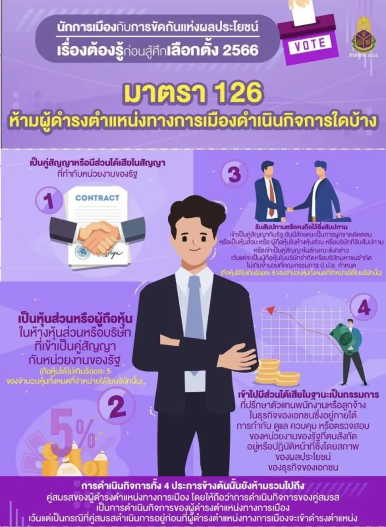 ป.ป.ช. ติดตามเลือกตั้ง 66 เน้นย้ำ ผู้ดำรงตำแหน่งทางการเมือง ต้องปราศจากการขัดกันระหว่างประโยชน์ส่วนตนกับประโยชน์ส่วนรวม