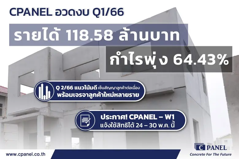 CPANEL เผยผลประกอบการไตรมาส 1/66 รายได้ 1...