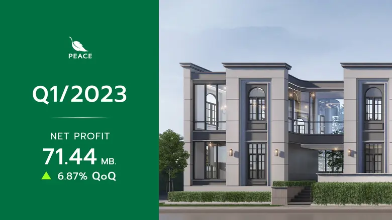 "PEACE" ฟอร์มเด่นต่อเนื่อง โชว์กำไรสุทธิไตรมาสแรกแตะ 71.44 ล้านบาท โต 6.87% พร้อมจ่อเปิดโครงการ "CHEREA VICINITY ราชพฤกษ์ - เจษฎาบดินทร์"