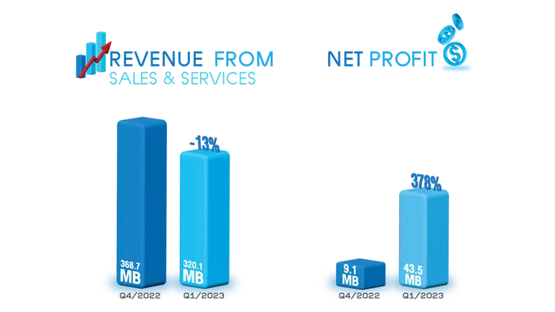 บริษัท แอสเฟียร์ อินโนเวชั่นส์ จำกัด (มหา...