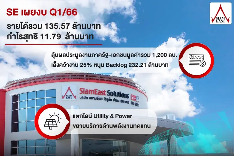 SE เผยผลประกอบการไตรมาส 1/66 รายได้รวม 13...