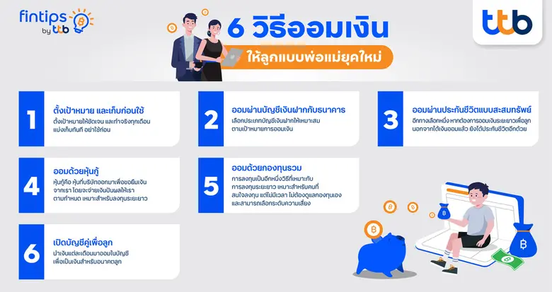 fintips by ttb ชวนพ่อแม่ยุคใหม่ออมเงินด้วย 6 วิธีเพื่ออนาคตของลูก