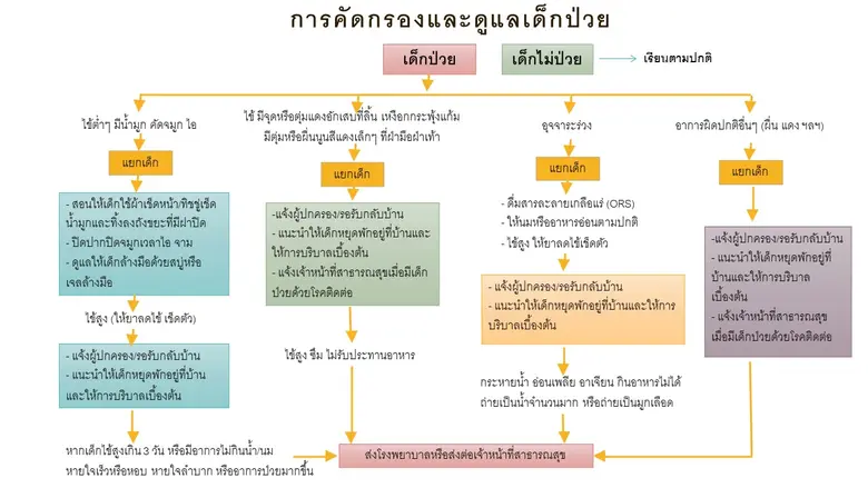 นางเลิศลักษณ์ ลีลาเรืองแสง ผู้อำนวยการสำน...