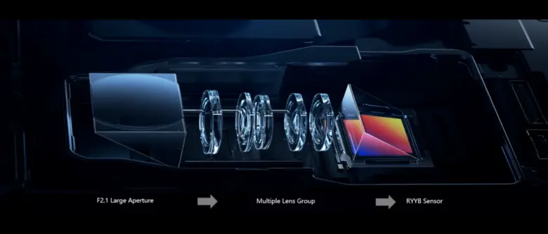 เจาะลึก HUAWEI P60 Pro ที่มาพร้อมเทคโนโลย...