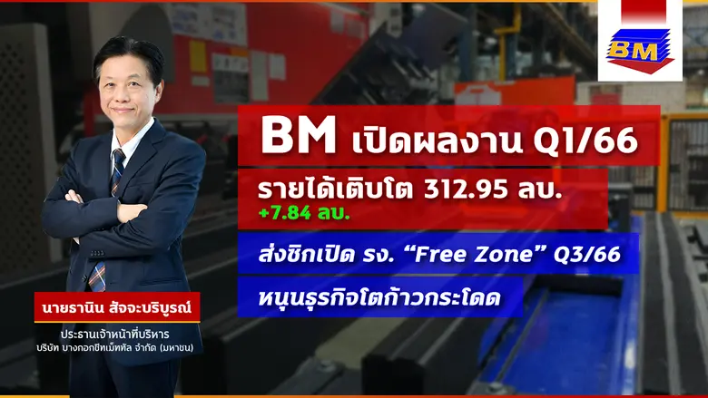 BM โชว์งบโค้งแรกของปี 2566 กวาดรายได้ 312...