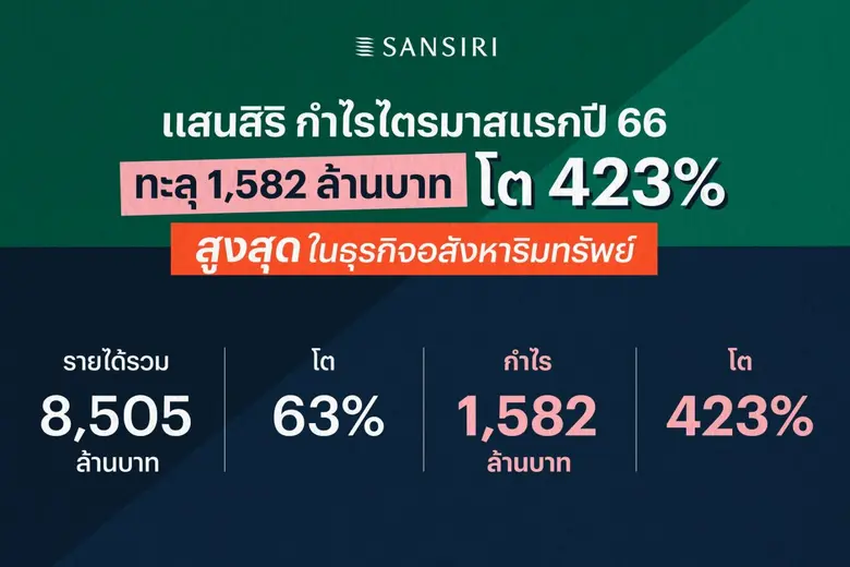 นายอุทัย อุทัยแสงสุข ประธานผู้บริหารสายงา...