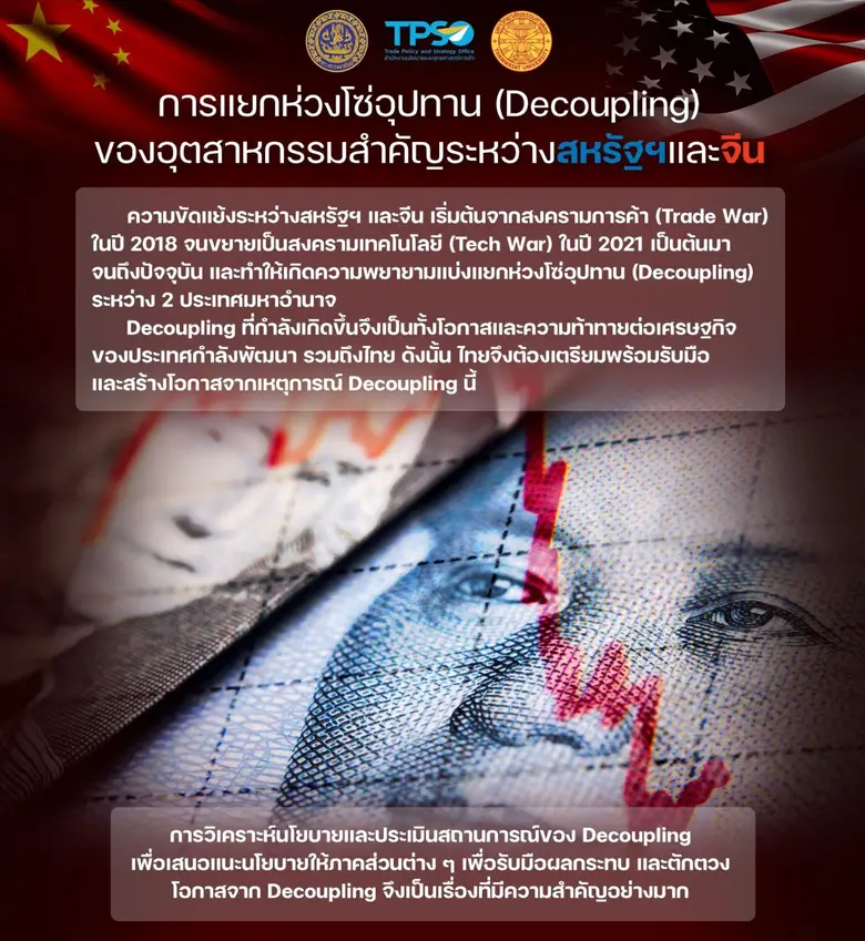 จากสงครามการค้า (Trade War) ระหว่างสหรัฐอ...